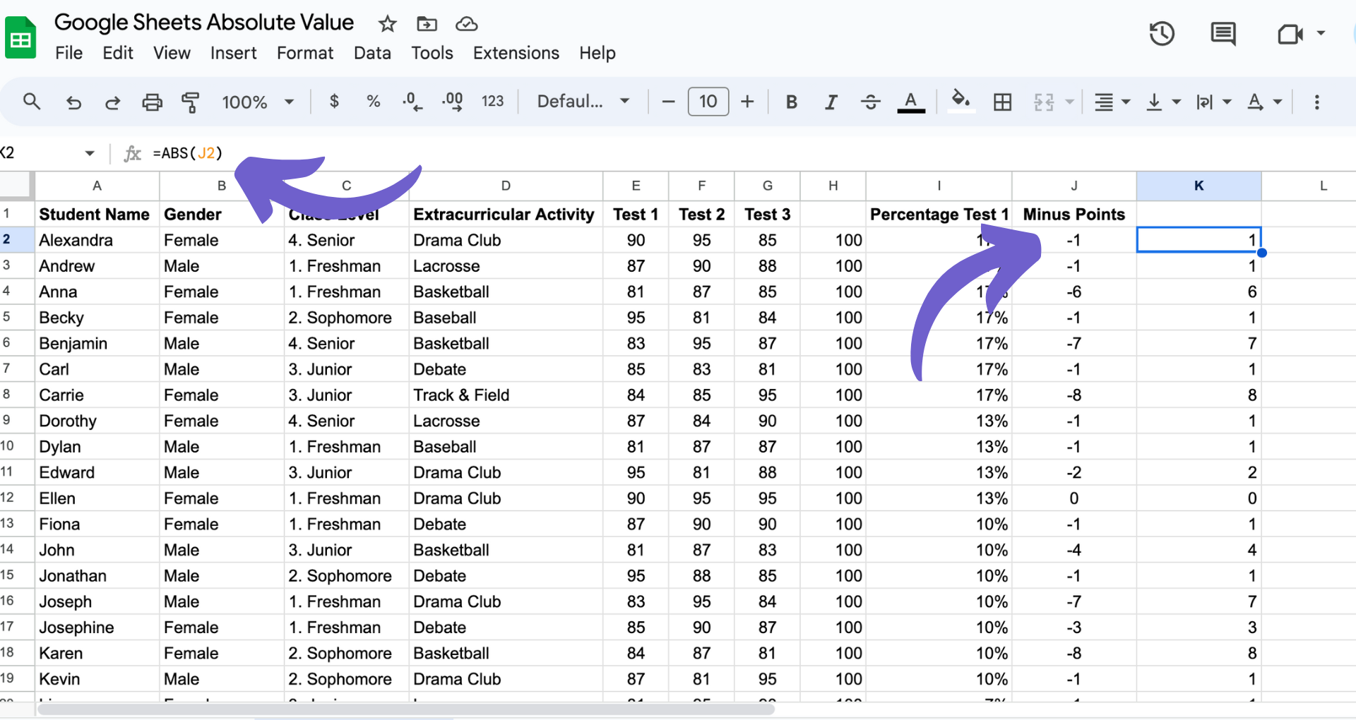 Convert Negative to Positive Numbers in Google Sheets 5 Methods